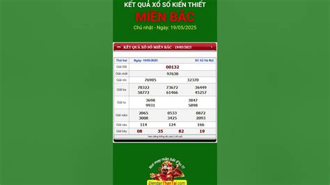 Kết quả xổ số Miền Bắc .